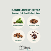 Dandelion Spice Tea